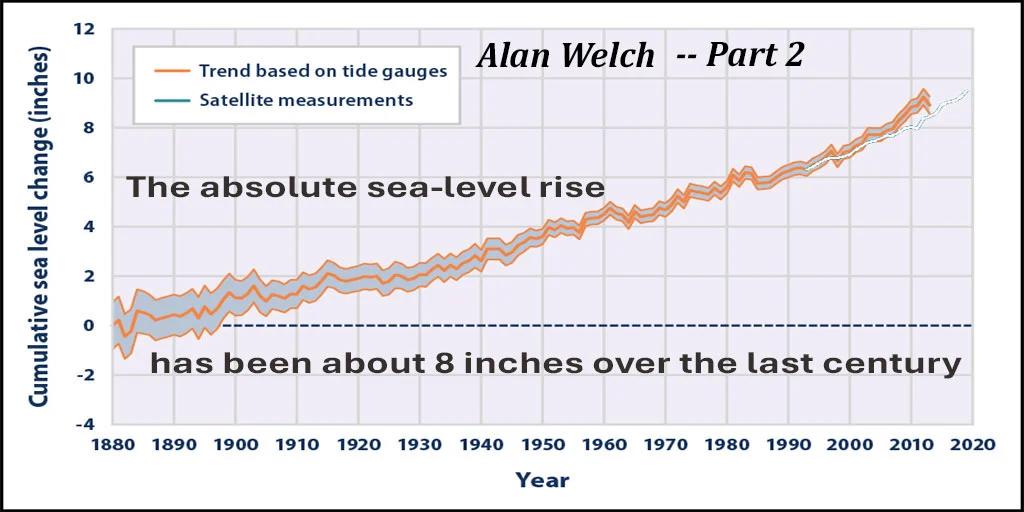 Вчені виявили 18-річний цикл коливань рівня моря в Арктиці