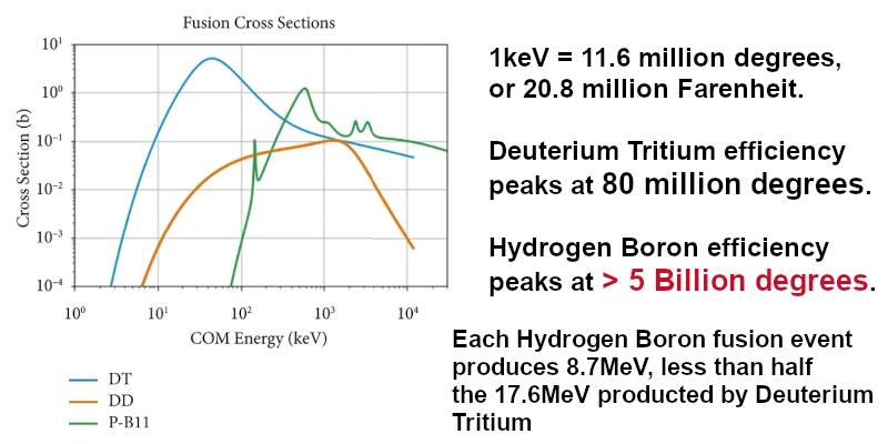 Трамп інвестує у термоядерну енергетику: злиття з TAE Technologies