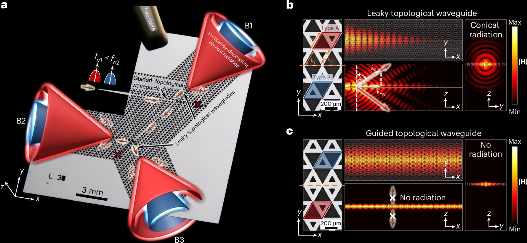 Топологічна антена для мереж 6G передає дані зі швидкістю терабіт